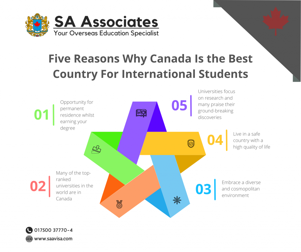 5-reasons-why-canada-is-the-best-country-for-international-students